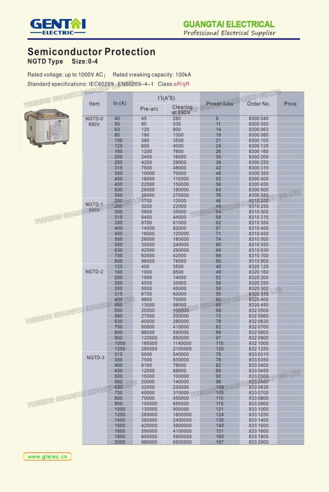 Low Voltage Ceramic Fuse Link